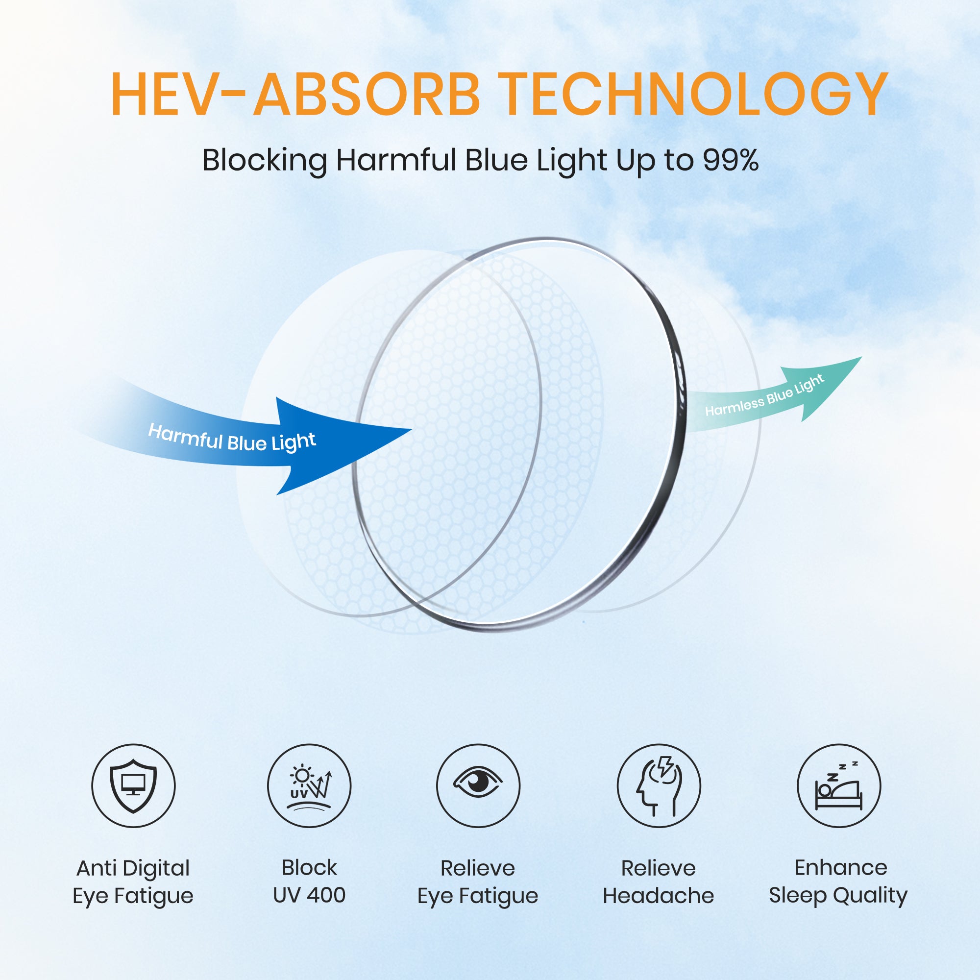 HEV-Absorb technology illustration blocking harmful blue light with icons below on a light blue background