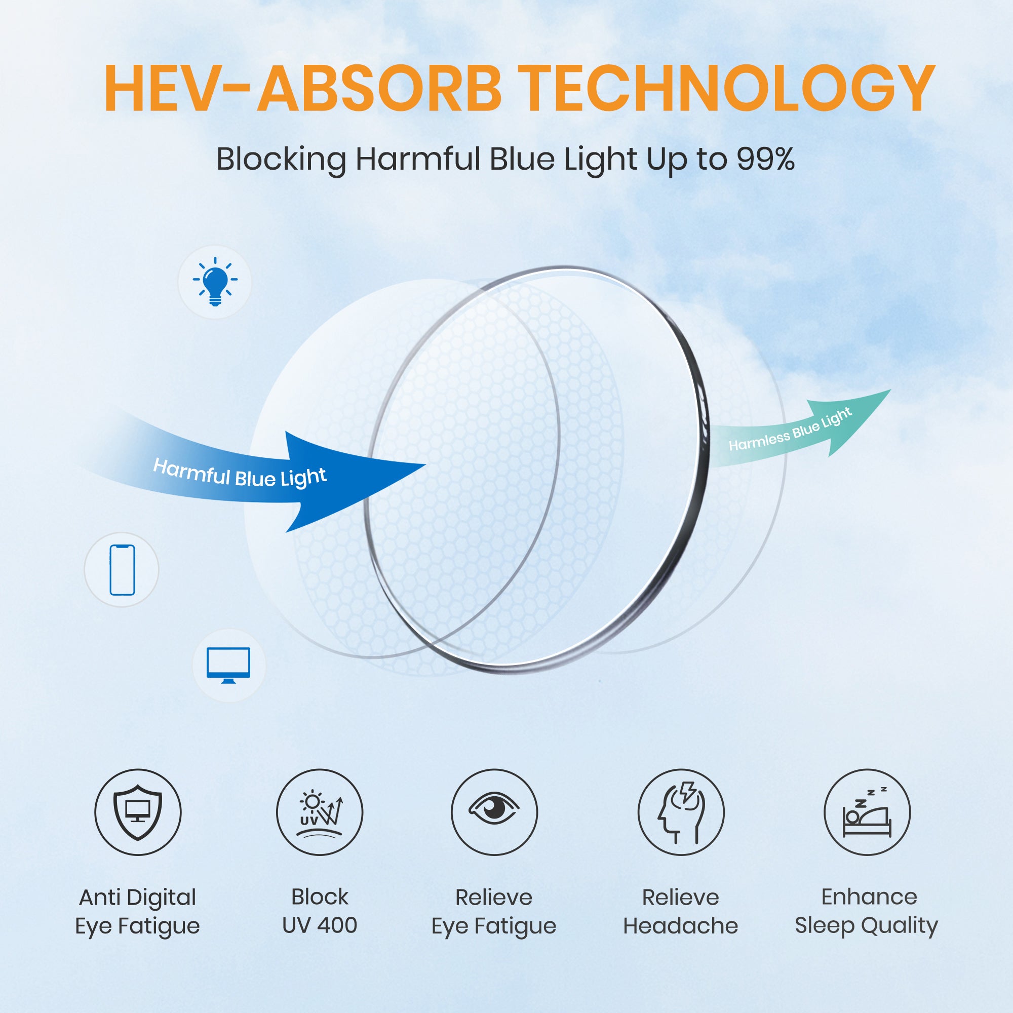 HEV-Absorb technology infographic blocking harmful blue light with icons and text on a blue background.