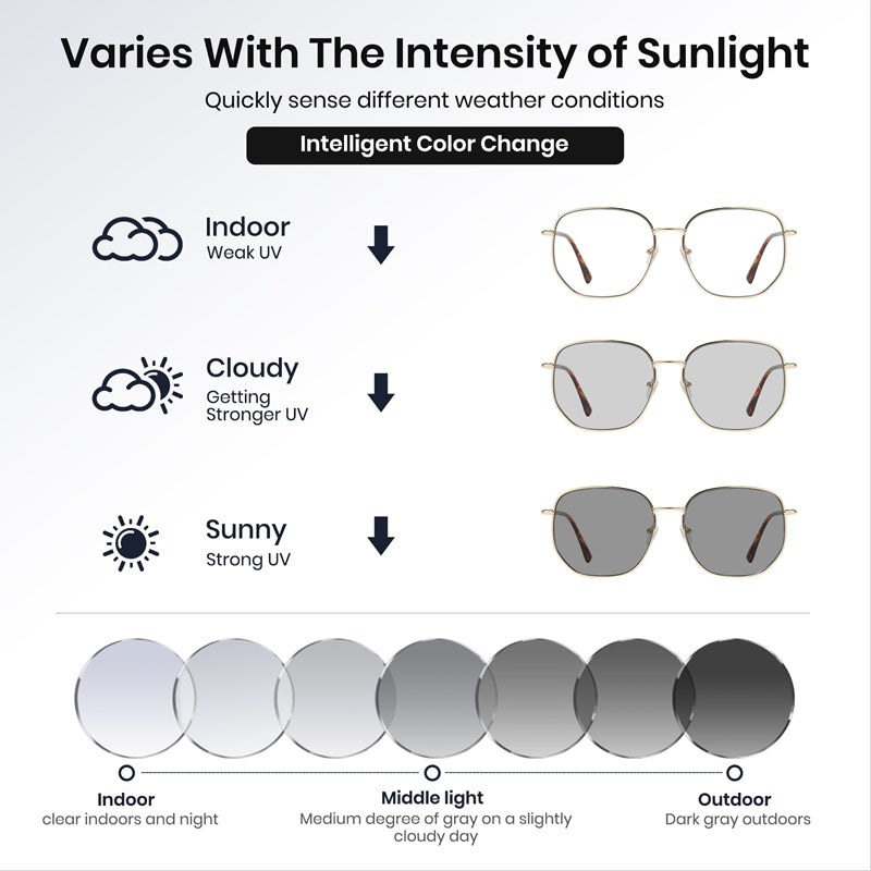 Sunglasses with intelligent color change feature shown in different weather conditions.