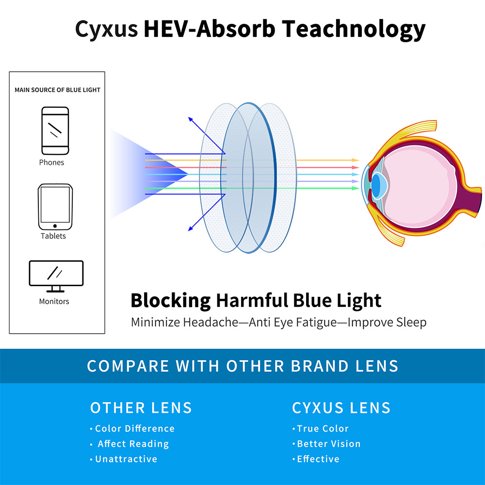 Presbyopia Blue Light Blocking Reading Glasses 2901 Reading Glasses cyxus