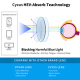 Presbyopia Blue Light Blocking Reading Glasses 2901 Reading Glasses cyxus