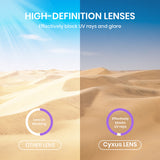 Comparison of high-definition lenses blocking UV rays on desert landscape with clear sky.