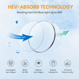 HEV-Absorb technology infographic blocking harmful blue light with icons and text on a blue background.