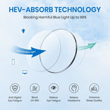 Diagram of HEV-Absorb technology blocking harmful blue light with icons and text on a blue background.
