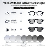 Sunglasses changing color based on sunlight intensity with labeled conditions.