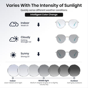 Sunglasses with intelligent color change feature, varying with sunlight intensity.