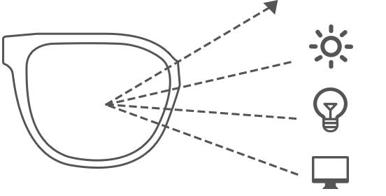 Blue Light Blocking Lenses - Cyxus メイン画像