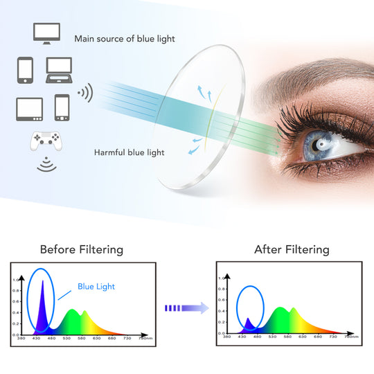 cyxus blue light blocking computer glasses