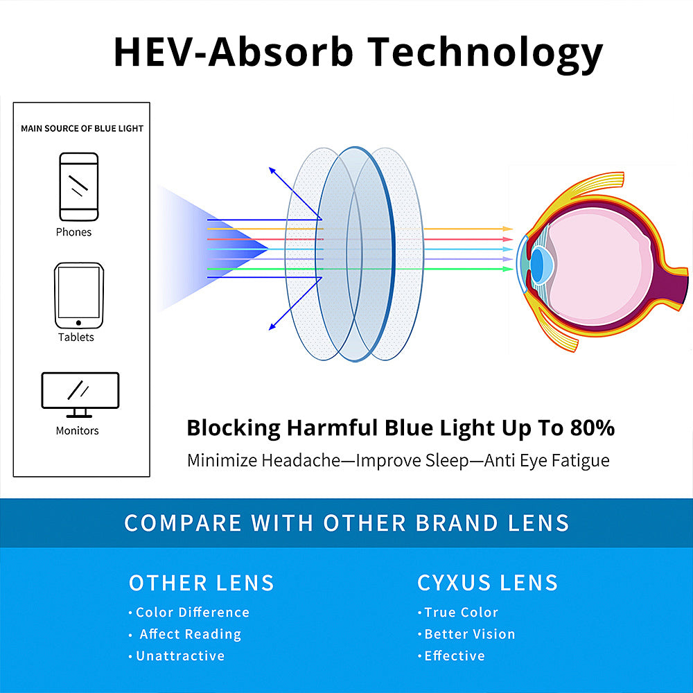 Blue Light Blocking Glasses Ruvyn Computer Glasses cyxus