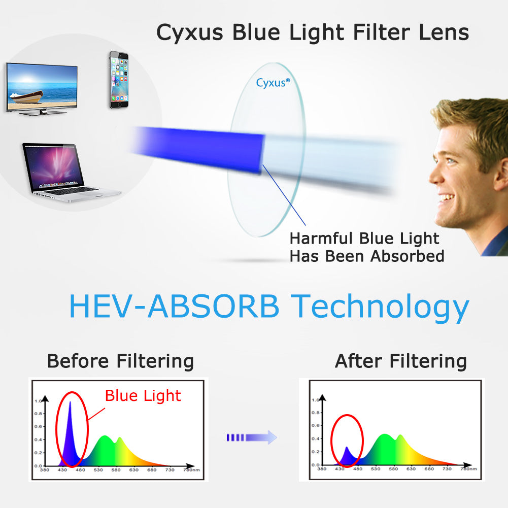 Blue Light Blocking Glasses Rhodie Computer Glasses cyxus